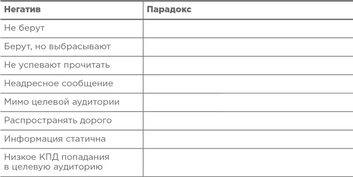 Траблшутинг Как решать нерешаемые задачи посмотрев на проблему с другой стороны - фото 10