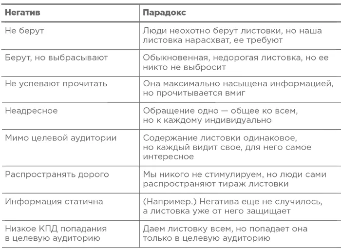 Шаг 4 Шаг 5 В итоге мы имеем список задач решение которых может вывести - фото 11