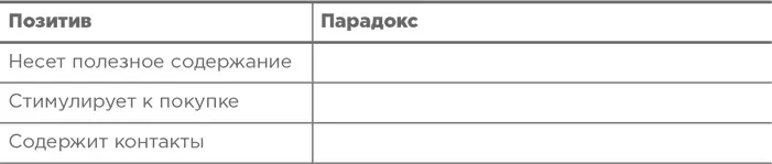 Шаг 5 В итоге мы имеем список задач решение которых может вывести на - фото 12