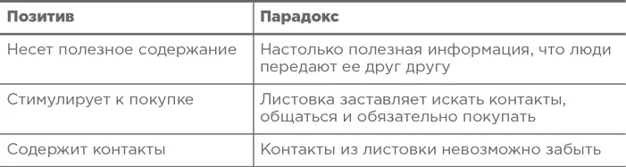 В итоге мы имеем список задач решение которых может вывести на неожиданные - фото 13