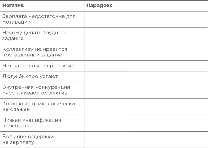 Шаг 2 Низкая зарплата желание работать мотивация Трудность задания - фото 14