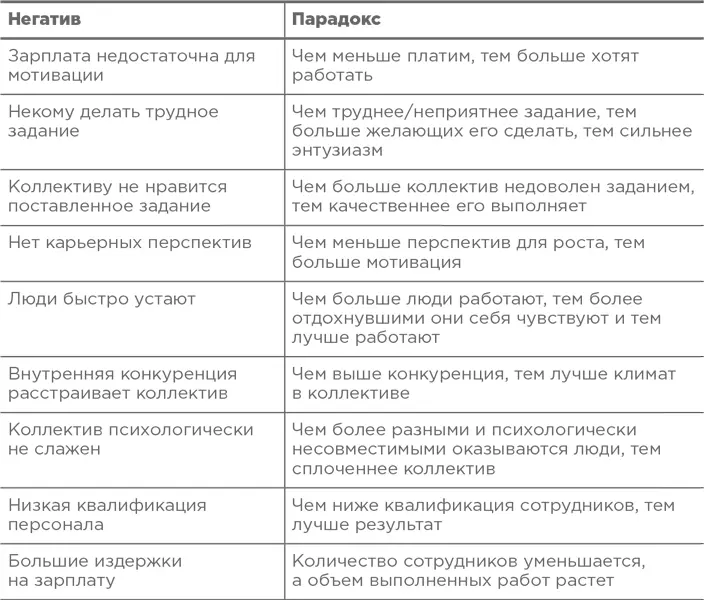 ПримечаниеТипичная ошибка тех кто начинает пользоваться методом парадоксов - фото 15