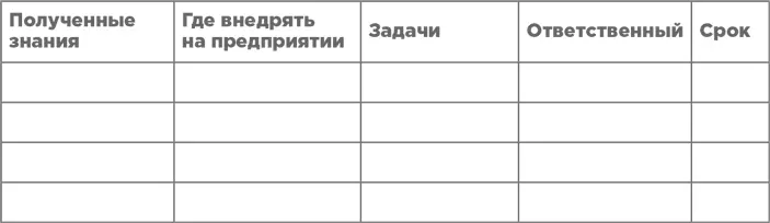 При этом сотрудник знает что может поручить коллегам выполнение не более - фото 17