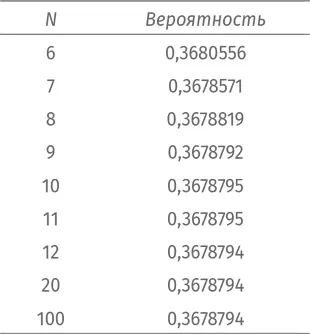 Вероятность меняется и дальше но на ничтожно малую величину Хорошенько - фото 114