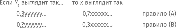 Таким образом Y 1и x не совпадают Какая бы цифра ни стояла после запятой в Y - фото 141