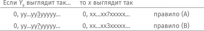 Эта проверка показывает что x в правом столбце отсутствует Мы конечно можем - фото 142