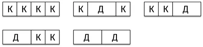 Мы нашли пять возможностей но где гарантия что мы ничего не упустили Есть - фото 166