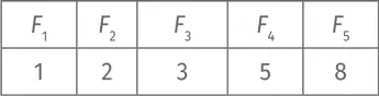 Двигаемся дальше Чему равно F 6 Можно нарисовать все варианты но это скучно - фото 167