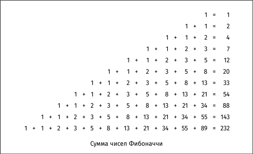 Хочется верить вы увидели что результаты суммирования если к ним - фото 168