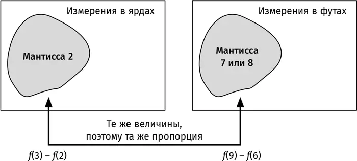 Важно понимать что обе закрашенные области идентичны Так что доля измерений в - фото 206