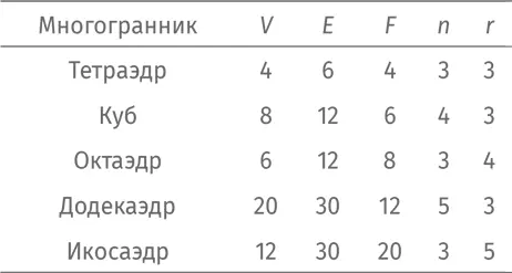 Давайте проработаем алгебраические взаимосвязи между этими числами Вопервых - фото 308