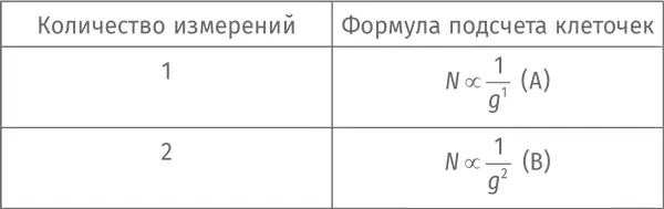 Размерность треугольника Серпинского Мы теперь умеем уверенно отличать - фото 339