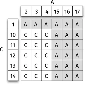 Посмотрите A лучше C Игральная кость A выигрывает с вероятностью 2136 - фото 375