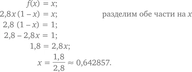 Итерации f x 28 x 1 x сходятся к числу 0642857 Итерирование - фото 398
