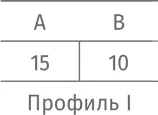 Если руководствоваться правилом нечетности побеждает A Теперь предположим - фото 418