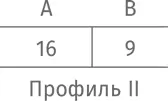 Правило нечетностиприводит B к победе Нечестно Если один избиратель меняет - фото 419