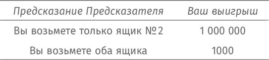 Подытожим 1 Первый ход за Предсказателем если он думает что Игрок выберет - фото 431