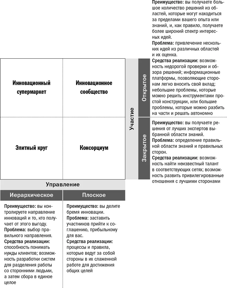 Открытые варианты эффективны только при определенных условиях Вопервых - фото 10