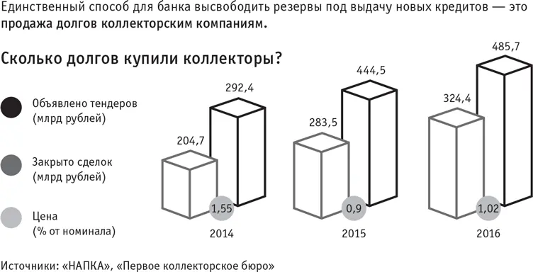 Рынок цессии Даже сейчас когда с начала бурного роста прошло уже почти 10 - фото 9