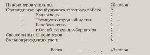 Пансионеры училища находятся на полном содержании от заведения за стипендиатов - фото 1