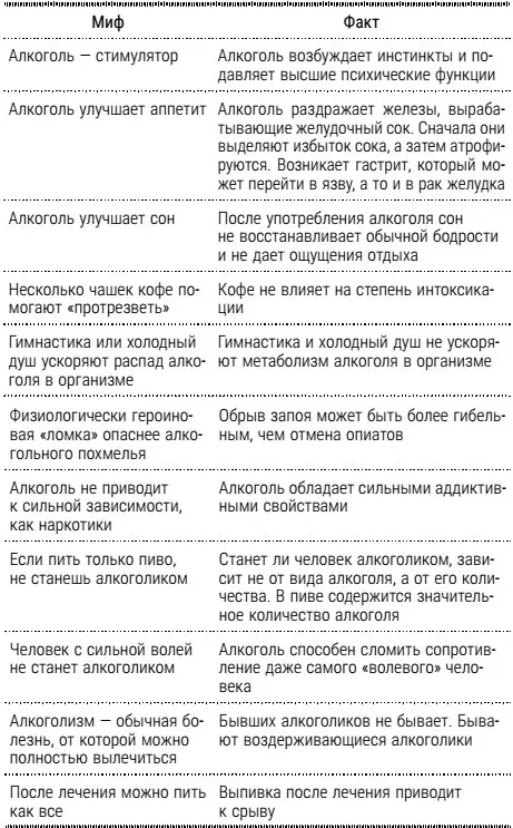 При обследовании пациента спрашивают в какой форме происходит алкоголизация - фото 3