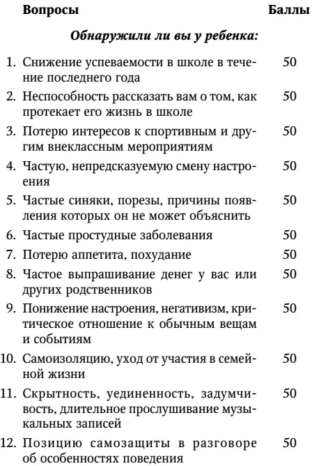 Если вы обнаружили более 10 признаков и их суммарная оценка превышает 2000 - фото 4