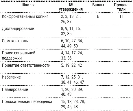 Б реальное количество баллов по шкале М максимальное количество баллов по - фото 8