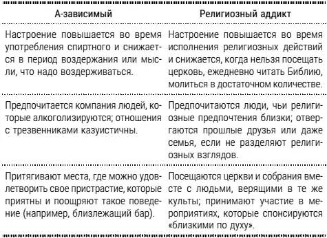 Аддиктивный фанатизм это крайняя степень увлечения какойлибо деятельностью с - фото 10