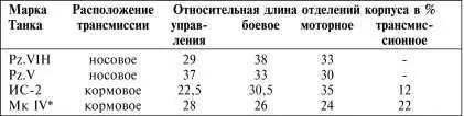 Примечание Мк IV английский тяжелый пехотный танк Мк IV Черчилль - фото 141