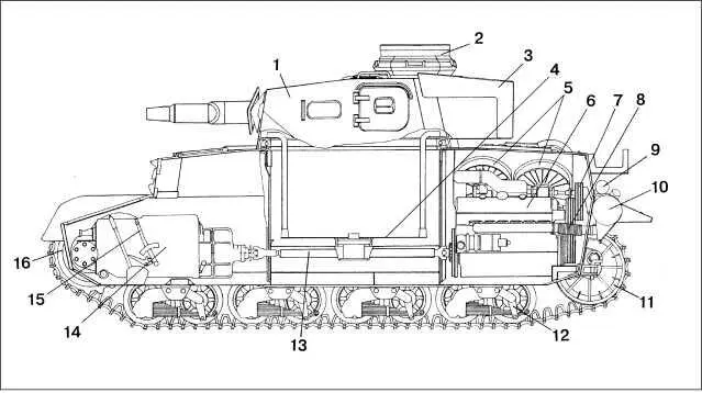 Компоновка танка PzIV 1 башня 2 командирская башенка 3 ящик для - фото 146