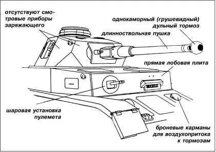 Характерные особенности танка PzIV AusfF2 Танки PzIV AusfF2 Panzer IV - фото 181