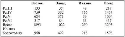PzIV AusfH Восточный фронт декабрь 1943 года Последними крупными - фото 192