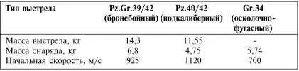 Загрузка 75мм выстрелов через командирский люк танка Система смазки - фото 252