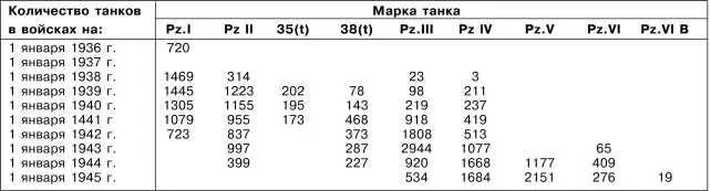 PzI AusfB и немецкий танкист крупным планом Танки Pz I разных модификаций - фото 47