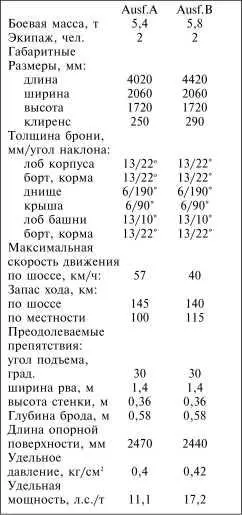 Легкий танк PzI AusfA пробивает кирпичную стену во время показательного - фото 69