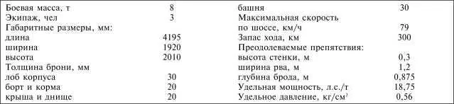 Трофейный PzI AusfF во время испытаний на НИБТПолигоне в Кубинке 1945 год - фото 102