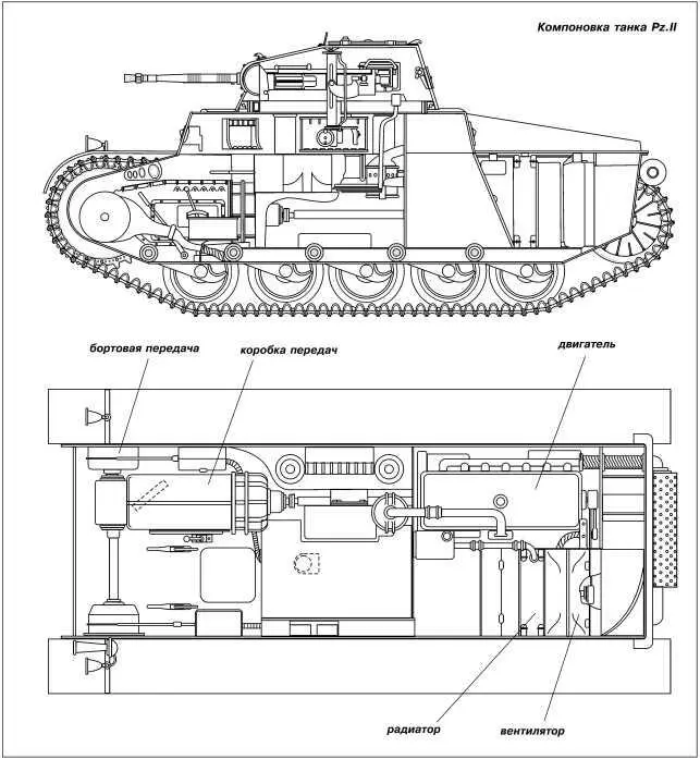 ДВИГАТЕЛЬ И ТРАНСМИССИЯ Танки PzII Ausf а F оснащались двигателями Maybach - фото 121