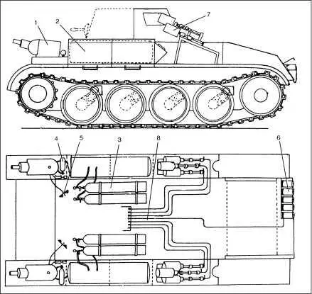 Схема размещения аппаратуры огнеметания на танке Flammpanzer II 1 башенка с - фото 148