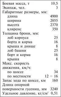ТРАНСМИССИЯ Коленчатый вал двигателя был связан с коробкой передач состоявшей - фото 184