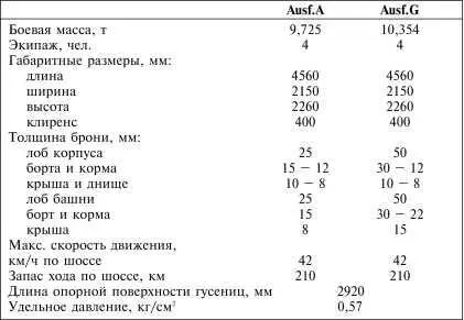 СРЕДСТВА СВЯЗИ В варианте для чехословацкой армии на танке устанавливалась - фото 240