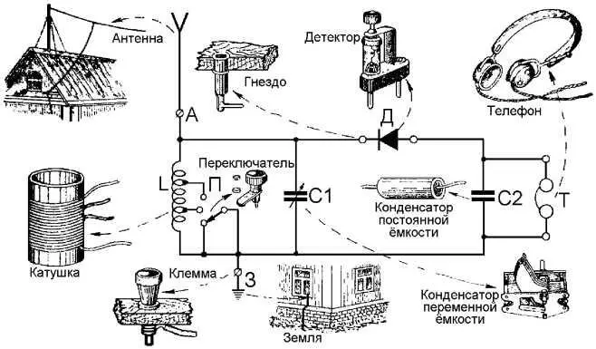 83 Какова дальность приема на детекторном приемнике Детекторный приемник - фото 33