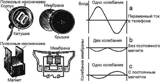 288 Как улучшить качество работы электромагнитного громкоговорителя Качество - фото 64