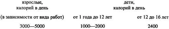 А вот так выглядела калорийность продуктового пайка ленинградца после - фото 16