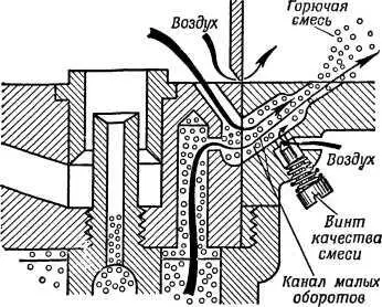 Рис 35 Работа карбюратора на малых оборотах Для этой цели некоторые - фото 40