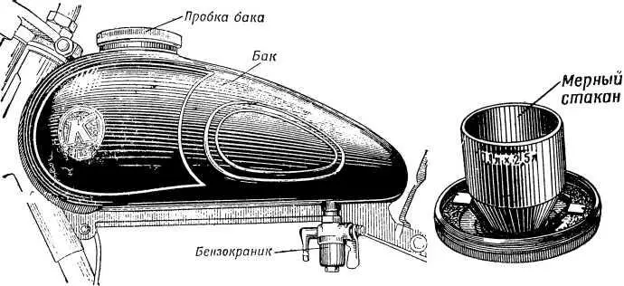 Рис 42 Топливный бак и мерный стакан Чтобы бензин мог поступать к - фото 47