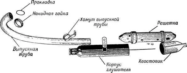Рис 46 Глушитель Глушитель шире чем выпускная труба Газ из выпускной - фото 51
