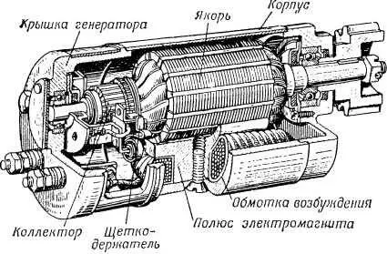Рис 49 Разрез генератора мотоцикла М72 Внутри корпуса привинчен железный - фото 55