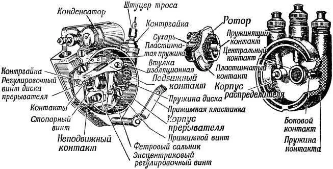 Рис 56 Прерывательраспределитель Когда вращается распределительный вал - фото 62