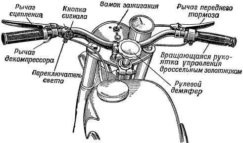 Рис 89 Руль мотоцикла М1М Рис 90 Руль мотоцикла М72 Рис 91 Руль - фото 99