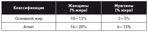 Вес тела Общий вес я указываю последним потому что сам по себе это очень - фото 34